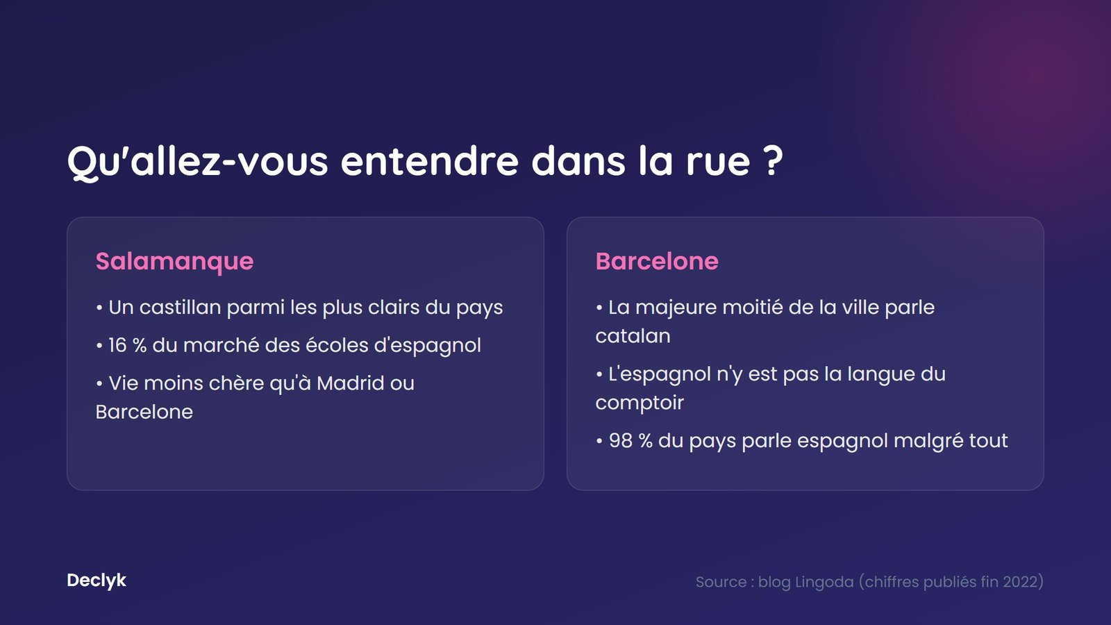 Salamanque contre Barcelone : la langue réellement parlée dans la rue pour un séjour d'espagnol