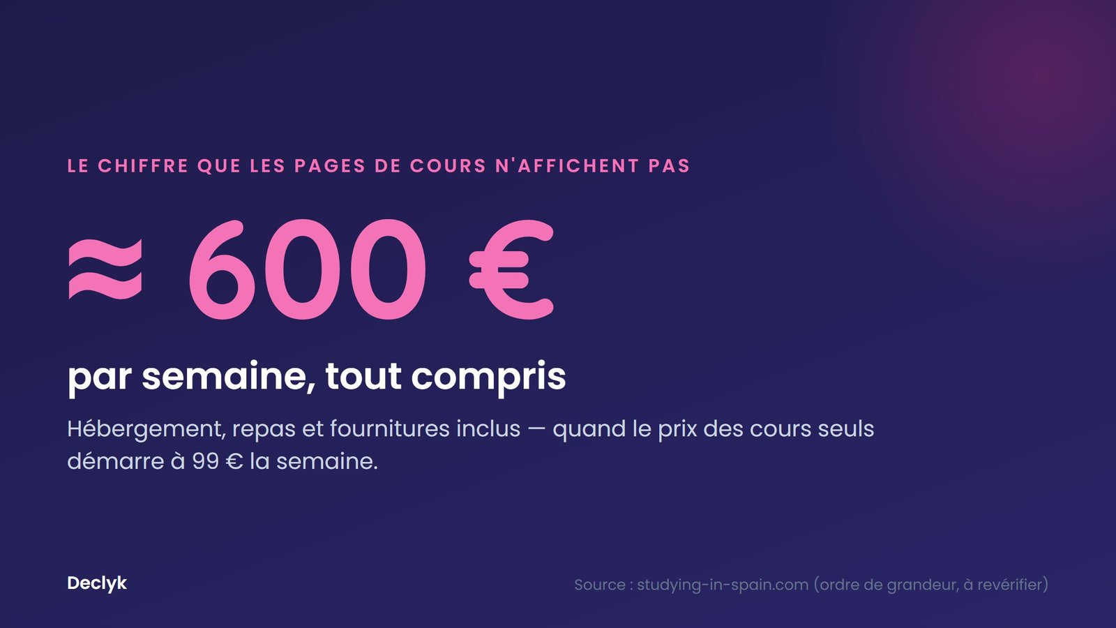 Budget d'un séjour linguistique en Espagne : environ 600 € par semaine tout compris, contre 99 € pour les cours seuls
