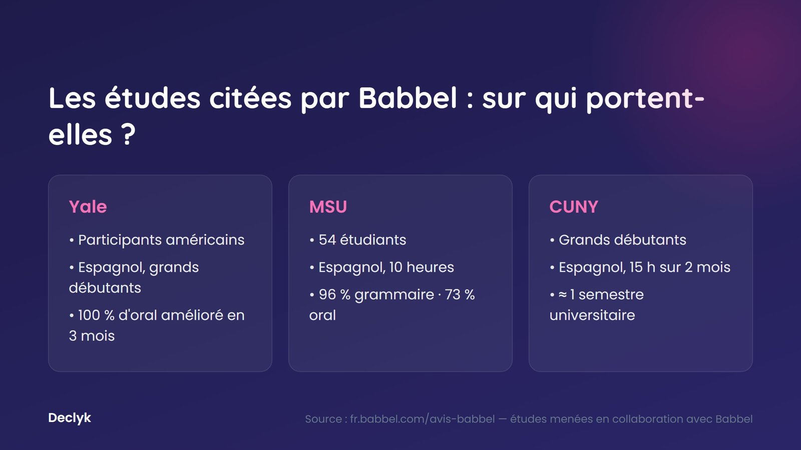 Les trois études citées par Babbel portent toutes sur l'espagnol appris par des anglophones