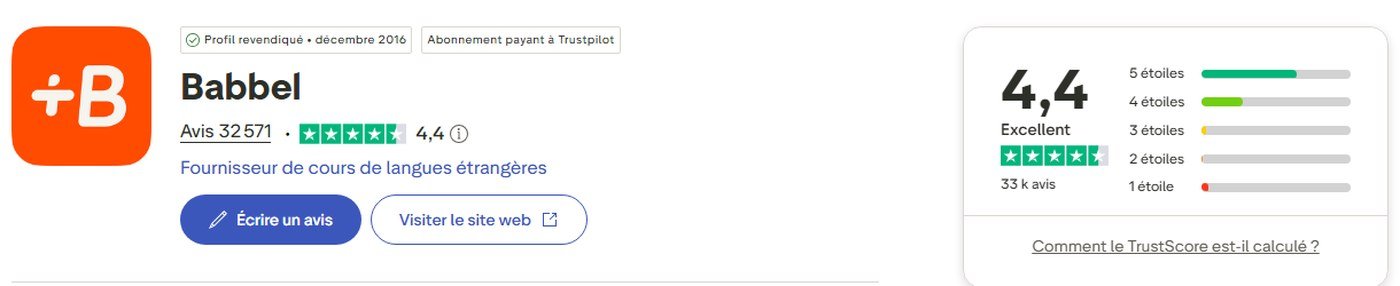 La fiche Trustpilot de Babbel : 4,4 sur 5 pour 32 571 avis, et le badge « abonnement payant à Trustpilot »