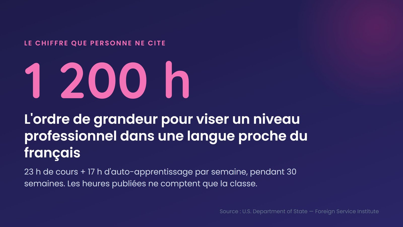 Environ 1 200 heures au total pour atteindre un niveau professionnel dans une langue de catégorie I selon le barème du FSI