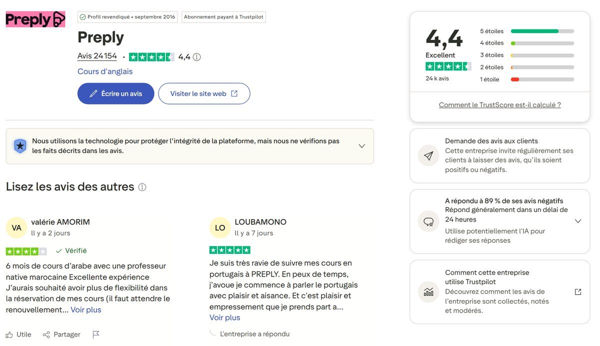 Fiche Trustpilot de Preply : 4,4 sur 5 pour 24 154 avis